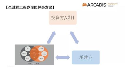 以“造價(jià)控制”為主導(dǎo)的全過程工程咨詢管理模式初探