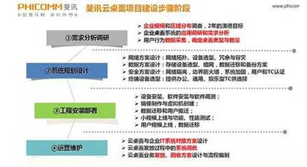 淺談解決方案 產(chǎn)品方案化與方案產(chǎn)品化的工程實(shí)踐
