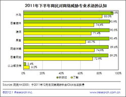 2011下半年個人網絡安全報告解讀 用戶需求與安全軟件發(fā)展趨勢