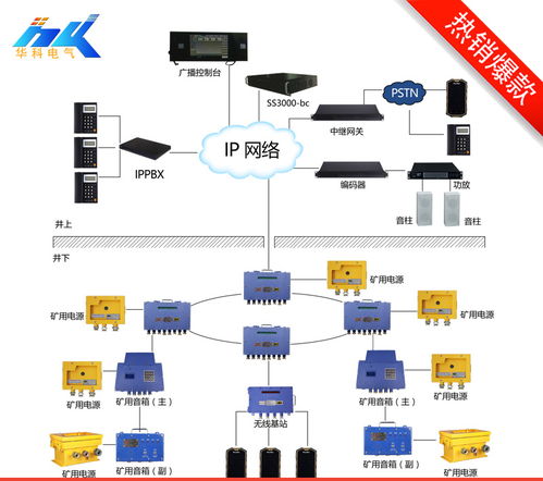 井下廣播系統(tǒng)的技術架構與網絡信息安全功能